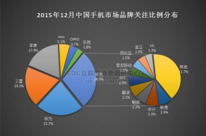 華為手機怎么樣？
